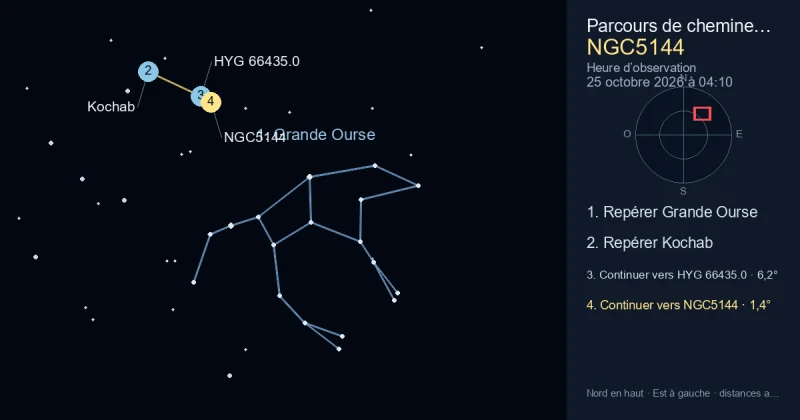 Comment trouver NGC5144 avec Grande Ourse