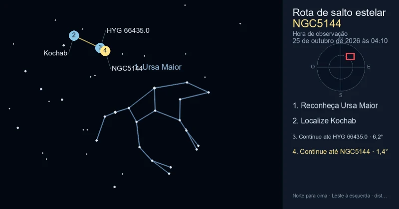 Como encontrar NGC5144 usando Ursa Maior