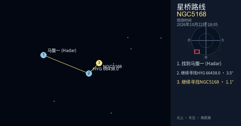 从马腹一 (Hadar)寻找NGC5168