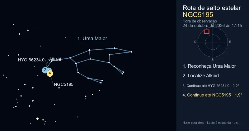 Como encontrar NGC5195 usando Ursa Maior