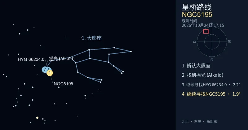 借助大熊座寻找NGC5195