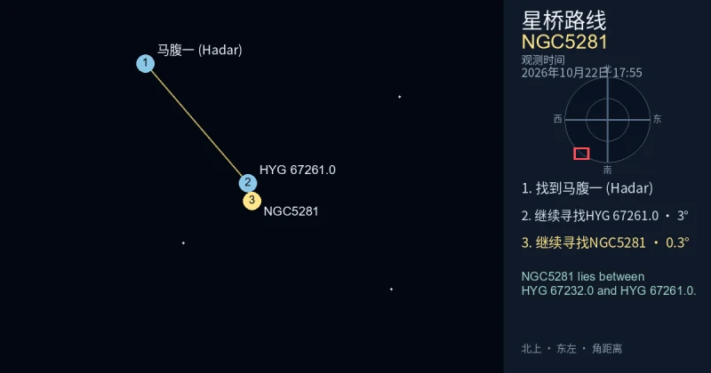 从马腹一 (Hadar)寻找NGC5281