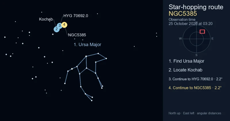 How to find NGC5385 using Ursa Major