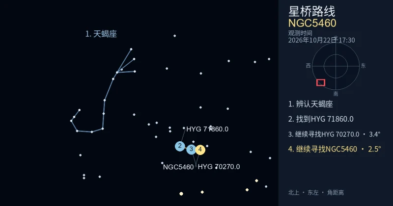 借助天蝎座寻找NGC5460
