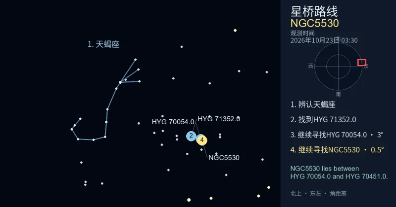 借助天蝎座寻找NGC5530