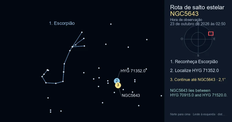 Como encontrar NGC5643 usando Escorpião