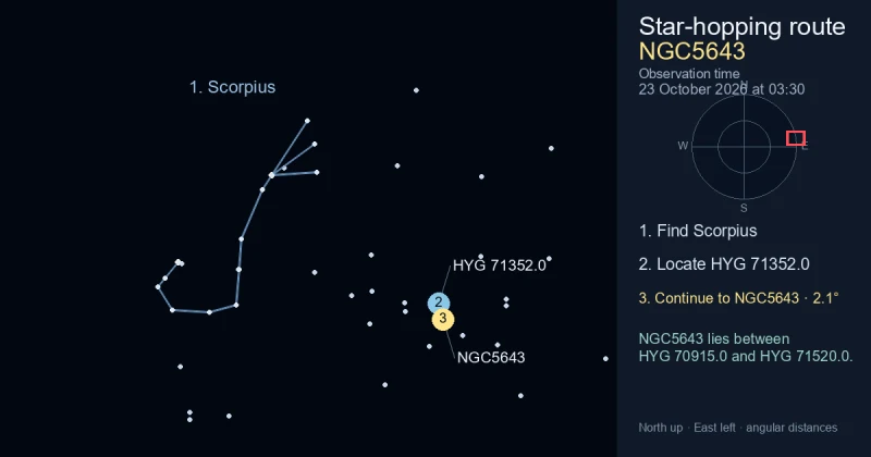 How to find NGC5643 using Scorpius