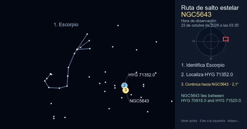 Cómo encontrar NGC5643 usando Escorpio