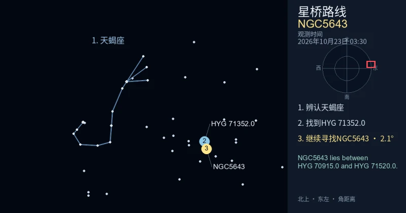 借助天蝎座寻找NGC5643