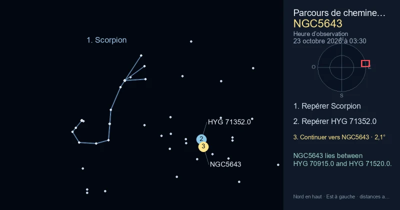 Comment trouver NGC5643 avec Scorpion