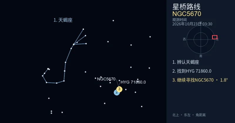 借助天蝎座寻找NGC5670