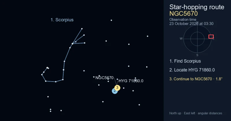 How to find NGC5670 using Scorpius