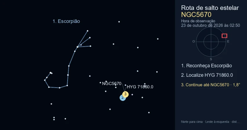 Como encontrar NGC5670 usando Escorpião