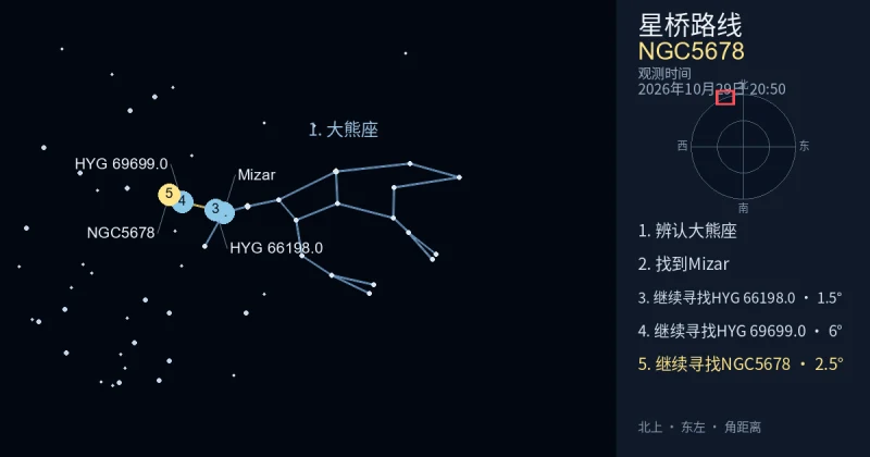 借助大熊座寻找NGC5678