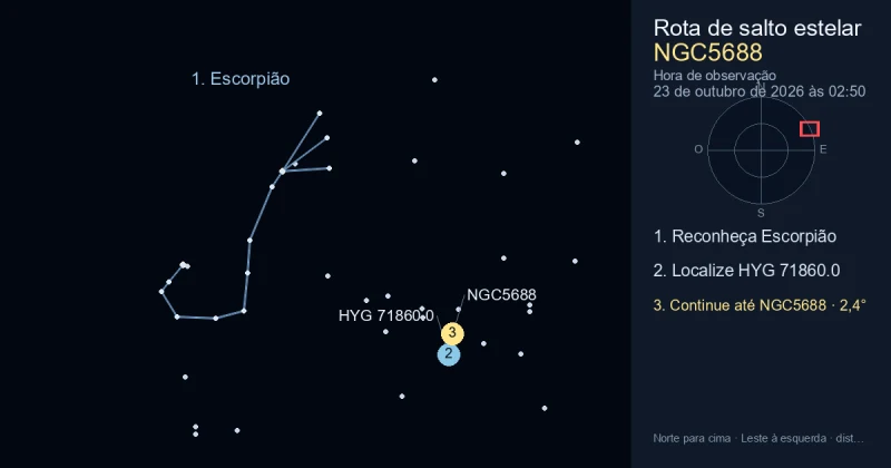 Como encontrar NGC5688 usando Escorpião
