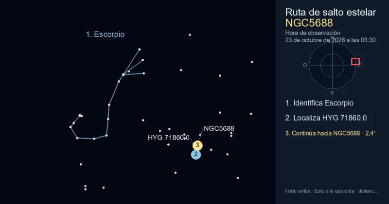 Cómo encontrar NGC5688 usando Escorpio