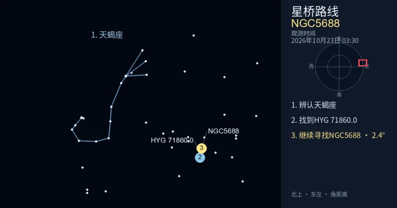 借助天蝎座寻找NGC5688