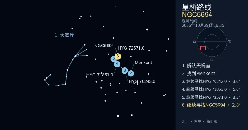 借助天蝎座寻找NGC5694