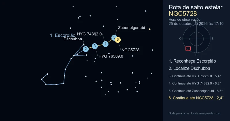 Como encontrar NGC5728 usando Escorpião