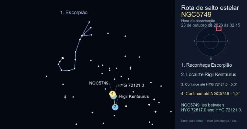 Como encontrar NGC5749 usando Escorpião