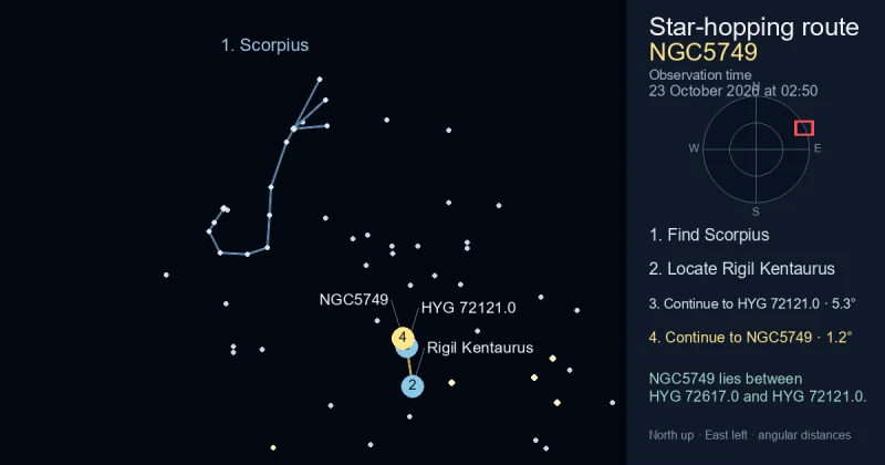 How to find NGC5749 using Scorpius