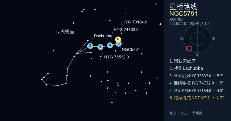 借助天蝎座寻找NGC5791