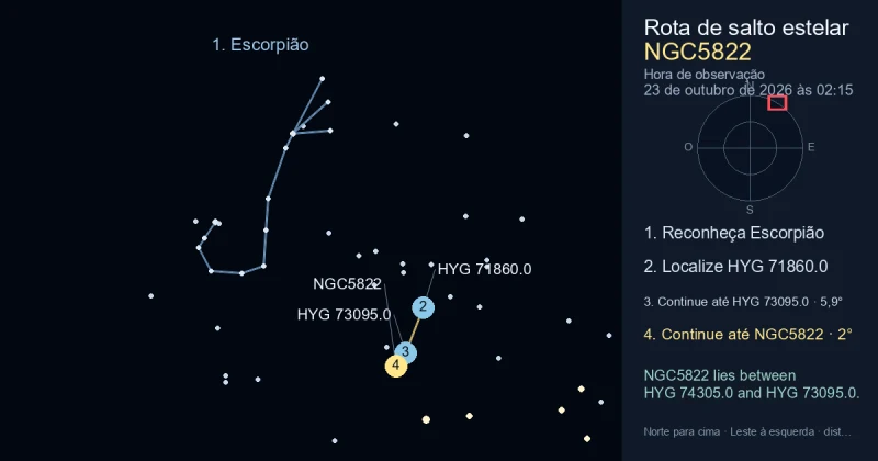 Como encontrar NGC5822 usando Escorpião