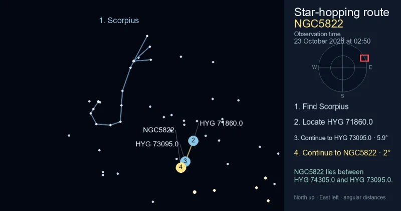 How to find NGC5822 using Scorpius