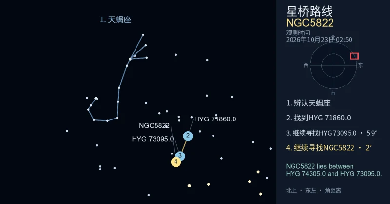 借助天蝎座寻找NGC5822