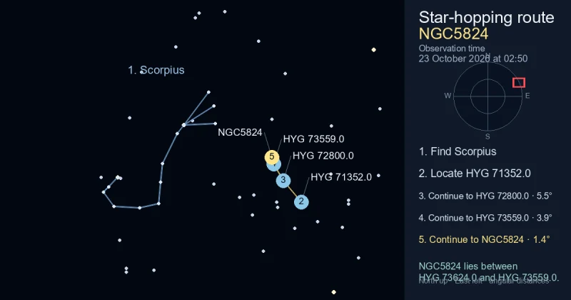 How to find NGC5824 using Scorpius