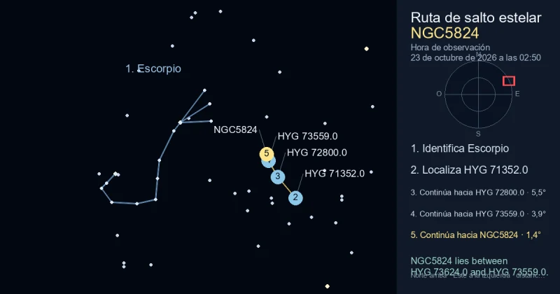 Cómo encontrar NGC5824 usando Escorpio