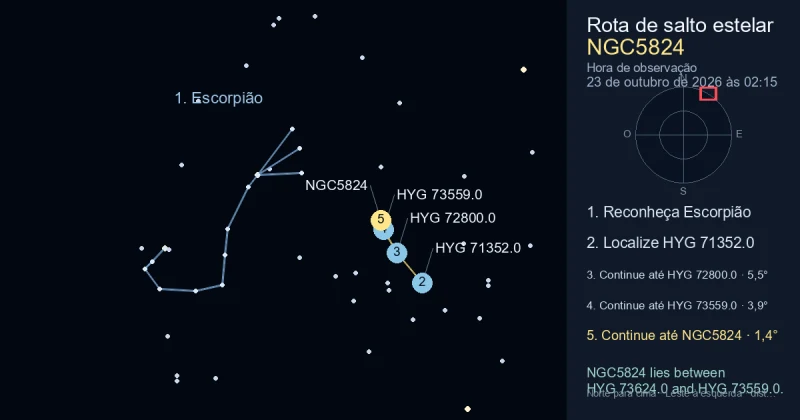 Como encontrar NGC5824 usando Escorpião