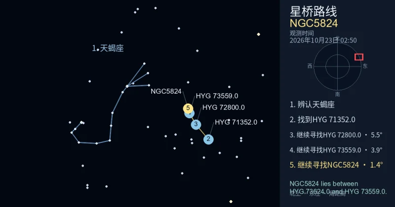 借助天蝎座寻找NGC5824