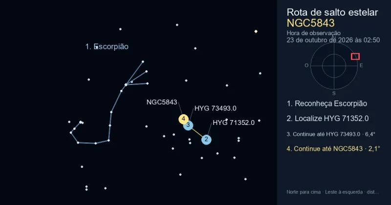 Como encontrar NGC5843 usando Escorpião