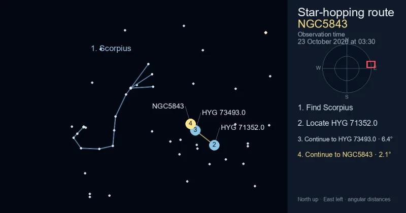 How to find NGC5843 using Scorpius