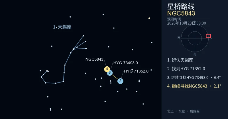 借助天蝎座寻找NGC5843