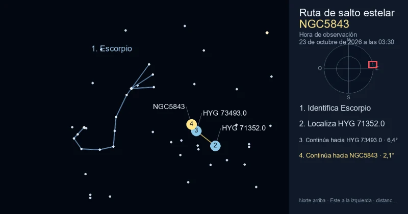 Cómo encontrar NGC5843 usando Escorpio