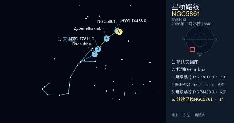 借助天蝎座寻找NGC5861