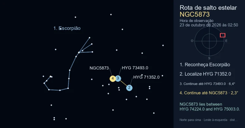 Como encontrar NGC5873 usando Escorpião