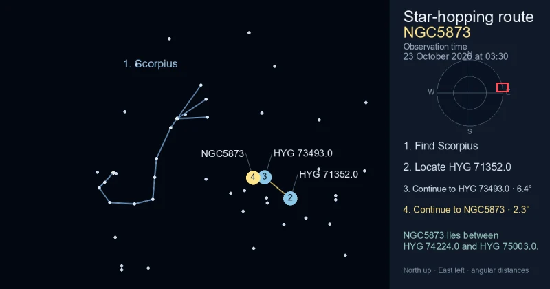 How to find NGC5873 using Scorpius