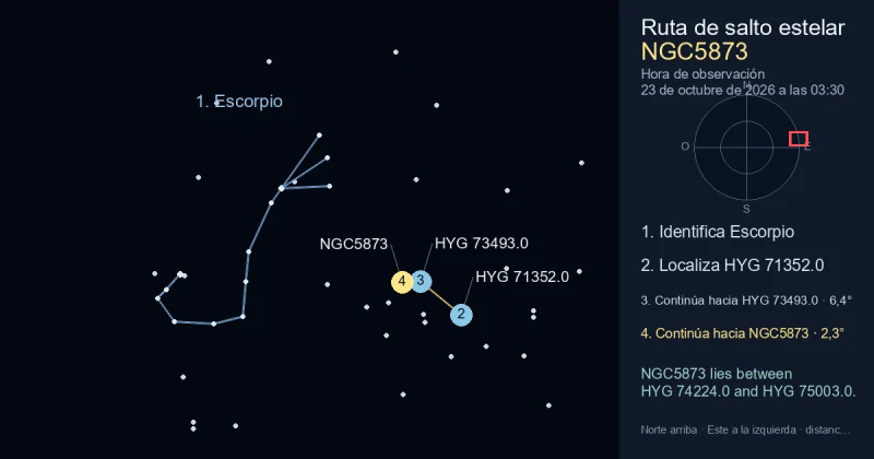 Cómo encontrar NGC5873 usando Escorpio
