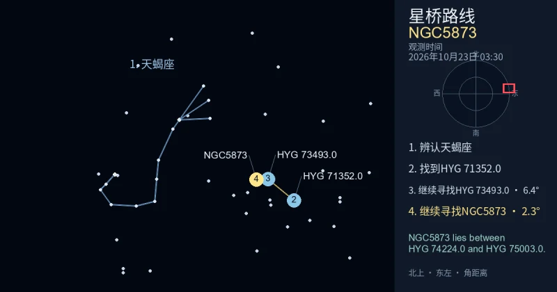 借助天蝎座寻找NGC5873