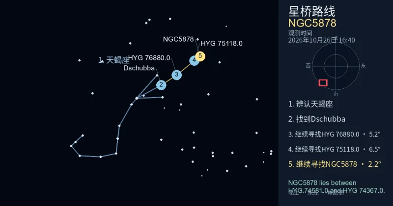 借助天蝎座寻找NGC5878