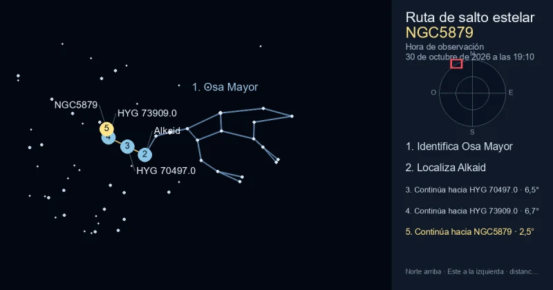 Cómo encontrar NGC5879 usando Osa Mayor