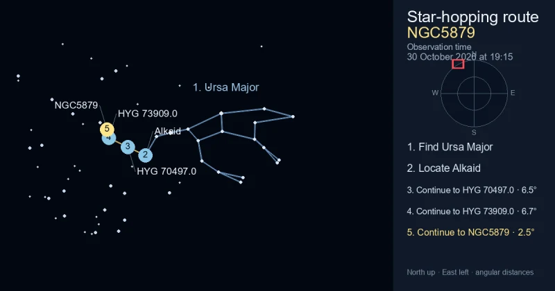 How to find NGC5879 using Ursa Major