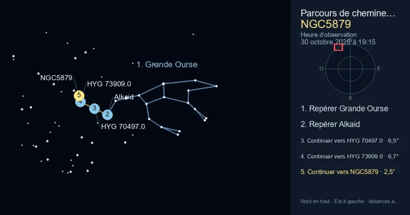 Comment trouver NGC5879 avec Grande Ourse