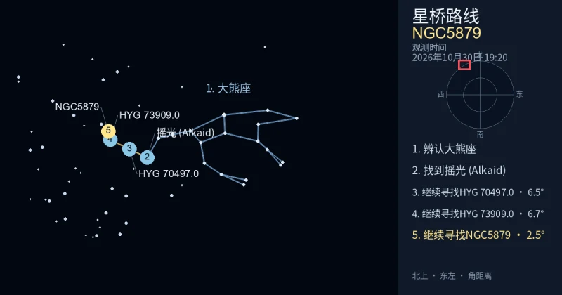 借助大熊座寻找NGC5879