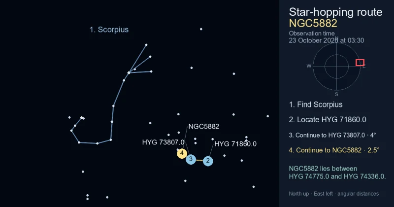 How to find NGC5882 using Scorpius