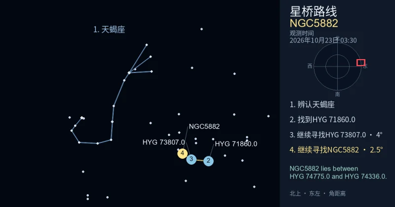 借助天蝎座寻找NGC5882