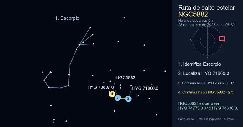 Cómo encontrar NGC5882 usando Escorpio